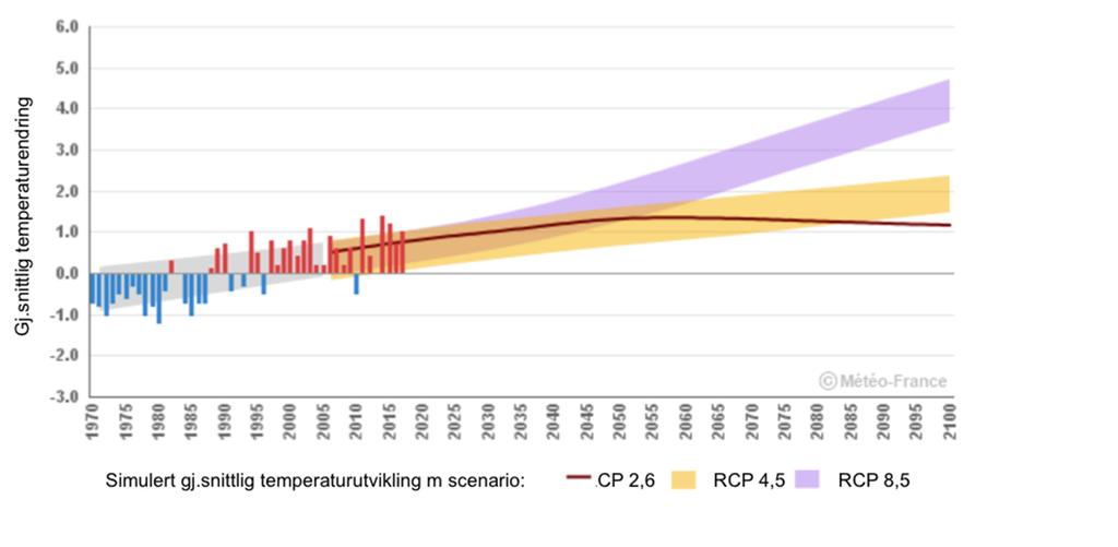 7 Frankrike 7.1 Risikobildet De pågående klimaendringene kommer annerledes til uttrykk i Frankrike sammenlignet med Norge.