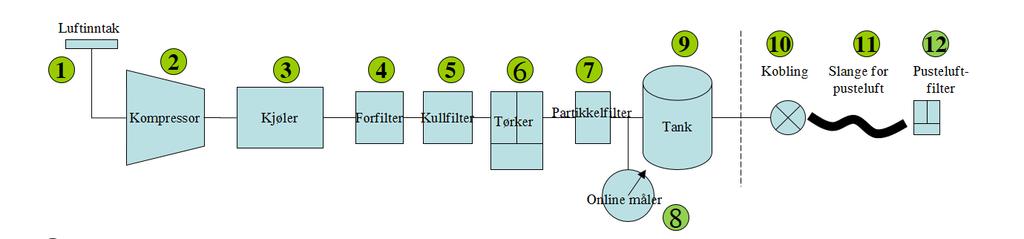 Vedlegg 1: Pusteluft -