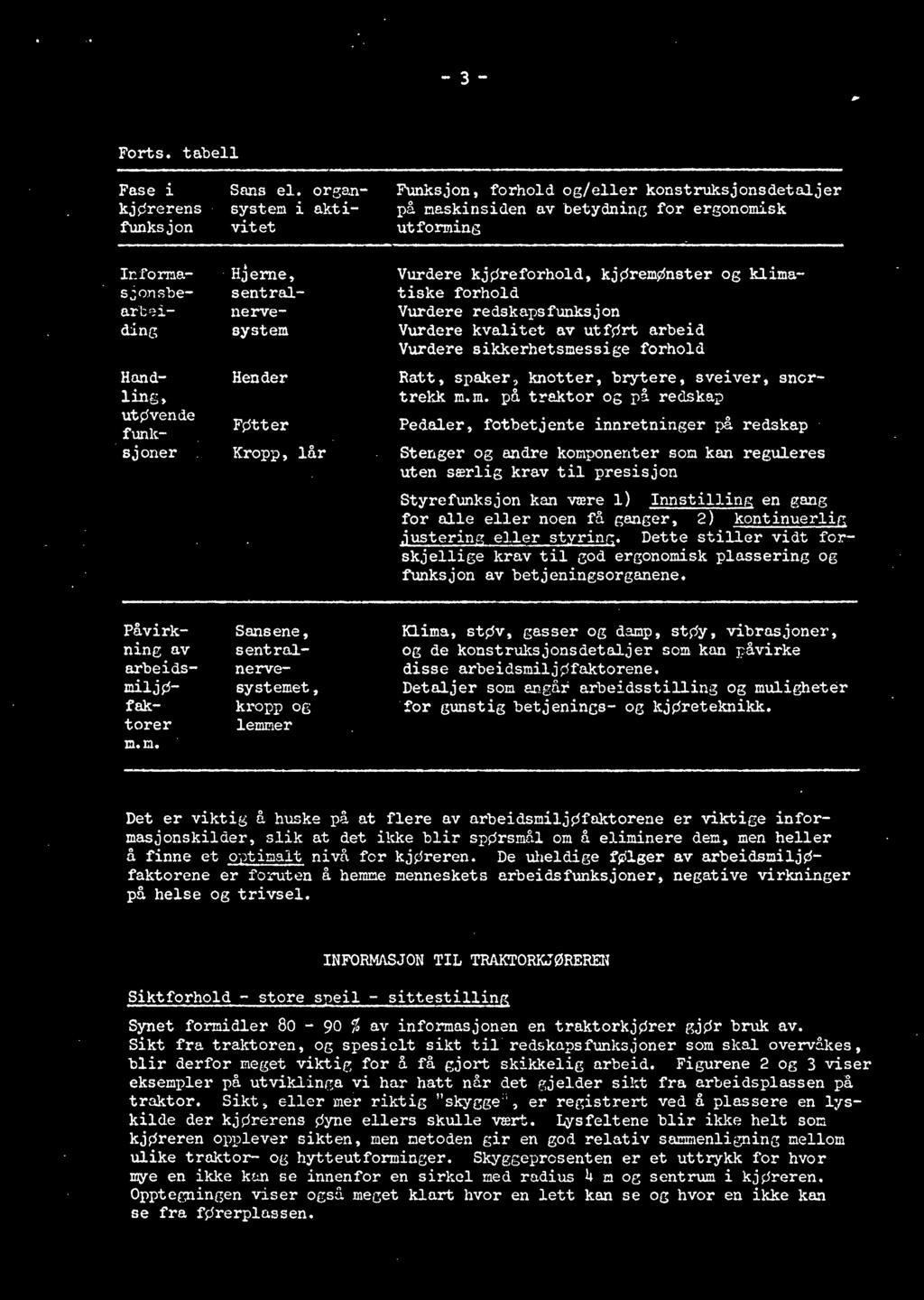 kjpremønster og klimatiske forhold Vurdere redskapsfunksjon Vurdere kvalitet av utfprt arbeid Vurdere sikkerhetsmessige forhold Ratt, spaker, knotter, brytere, sveiver, snortrer...k. m.m. på.