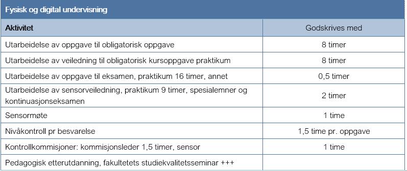 side 25 Kontrollkommisjon Avviker karakteren etter klagesensur mer enn én karakter fra den opprinnelige, opprettes det en kontrollkommisjon som ledes av emneansvarlig, og inkluderer opprinnelig