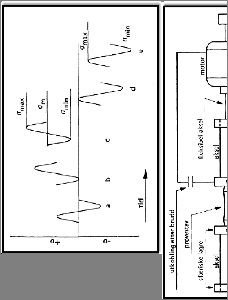 - Resultatet av prøvingen angis i utmattingsdiagrammer, S- N diagrammer, også kalt Wöhler-diagram. - Figuren viser utmattingsdiagrammer for fløtt stål og en aluminiumslegering.