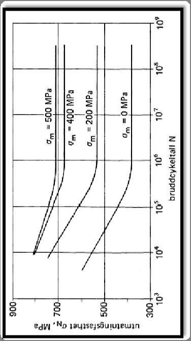 reaksjon - Når temperaturen nærmer seg 30-40% av smeltetemperaturen (rene metaller, absolutt temperatur) blir ligningen: f,t,t hvor T = temperaturen og t = tiden Fenomenet tids- og temperaturavhengig