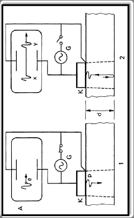 Systemet kan også brukes til å finne feil i platen Figur (a) B er en lamelldannelse som skyldes mangelfull sammensveising av et gasshull (pore) i en valseblokk.