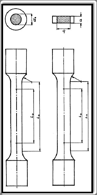 forlengelse (strain) kurve for en aluminium legering.