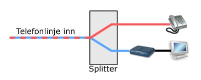 Tips til installasjon ADSL og VDSL leveres inn til huset på den samme telefonkabelen som tradisjonell telefoni. Faktisk på samme kobbertrådpar.