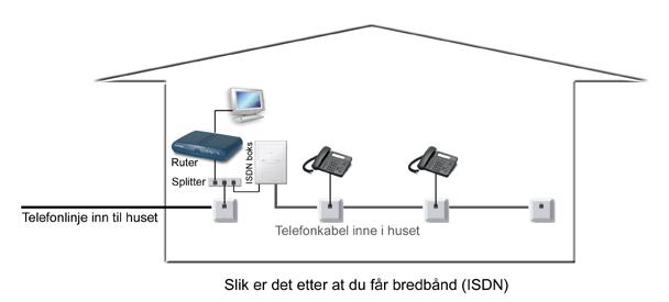 Dersom du