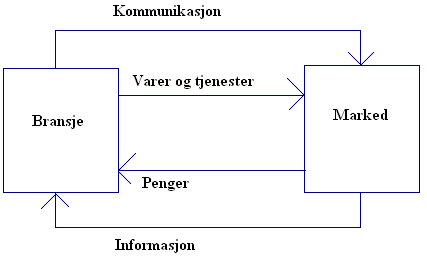 2.1.5 Selve besvarelsen Besvarelsen skal skrives i Times New Roman, 12 punkt og halvannen linjeavstand. Topp-/ bunn- og sidemarger følger standardinnstilling i tekstbehandlingsprogrammer (2,5 cm).