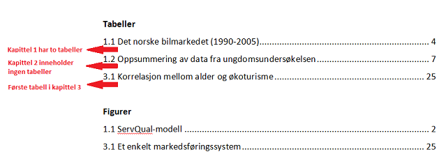 Tabeller og figurer skal nummereres fortløpende innenfor hvert hovedkapittel (se Fig 2.4).