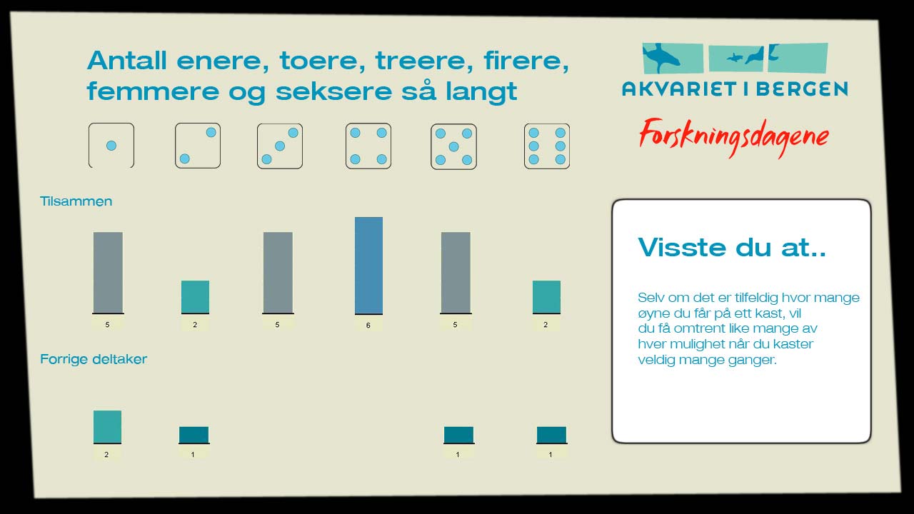 sitt kast.