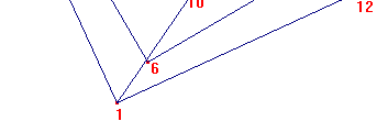 forbindelseslinjene mellom hjørnene (inklusive to hjørner i det innerste kvadratet) i de tre kvadratene, og den samme summen finnes