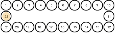 Oppgavesett til første kvalifiseringsrunde 2003 Oppgave 1. En skoleklasse med 21 elever var ute og spiste pizza sammen med matematikklæreren sin. Hun satt ved enden av bordet, på plassen merket 22.