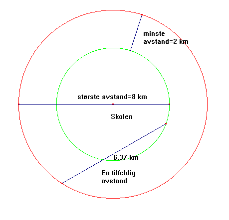 Løsningsforslag, andre runde 2003 Oppgave 1 Løsningsforslag: D Alle avstander mellom 2 km og 8 km er