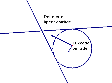 Oppgave 6 Tangenter 8 ulike tangenter er tegnet på en sirkel. Disse tangentene vil dele planet i noen lukkede områder og noen åpne områder. Hvor mange åpne områder er det?