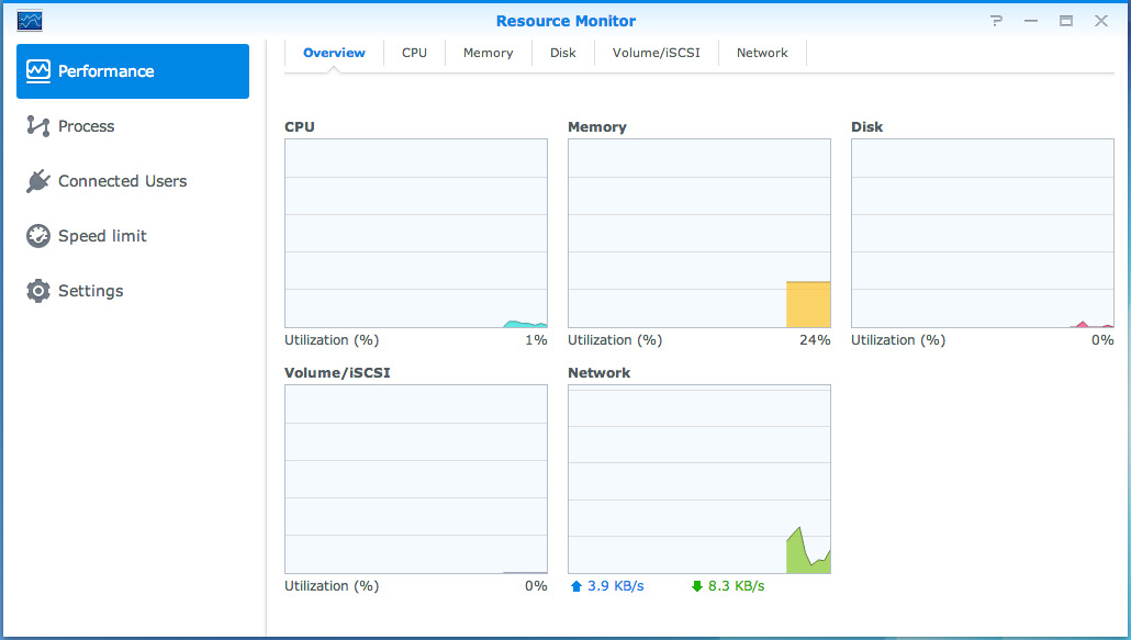 Brukerveiledning for Synology NAS Overvåke systemressurser Ressursovervåkeren gir deg muligheten til å overvåke CPU-bruk, minnebruk, diskutnyttelse og nettverksflyt.