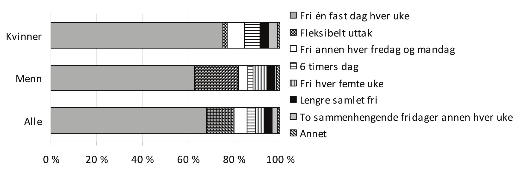 REDUSERT ARBEIDSTID MED FULL LØNNSKOMPENSASJON BLANT SENIORER Utover seleksjonsproblematikken legger også muligheten for å sitte i en redusert stilling begrensinger på de analysene som kan gjøres.