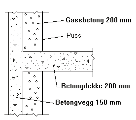 Tilsvarende kuldebroverdier ved en veggtykkelse på 248 mm er 0,14 til 0,06 W/m 2 K, for henholdsvis 50 og 100 mm isolasjon utenfor kuldebroen. Figur 34.