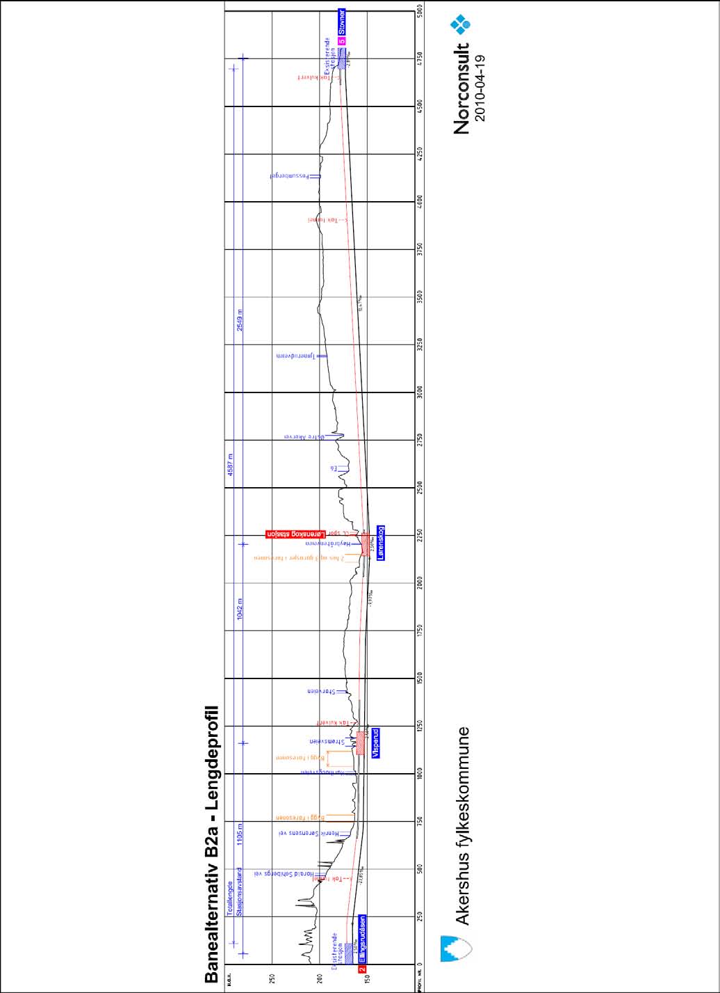 Figur 28: Lengdeprofil