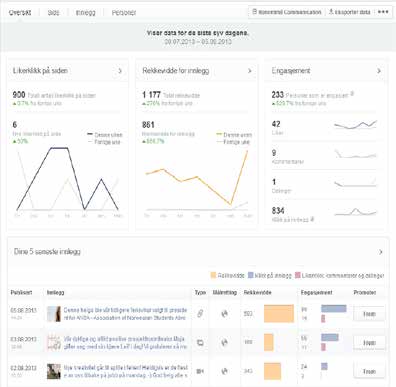 8.0 Facebook Innsikt: Et monitoreringsverktøy I toppmenyen under coverbildet på facebooksiden din vil du se et tannhjul. Klikk på denne og velg «View Insights».