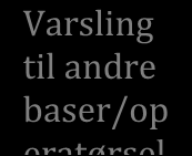 forsyningskjeden, kan hver for seg, og til enhver tid, iverksette individuelle sikrings- og beredskapstiltak mot