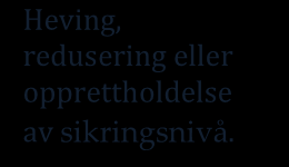 operatørselskap, baseselskap og øvrige aktører på og utenfor baseområdet.