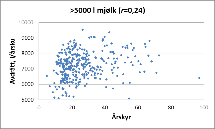 Avdrått per årsku og