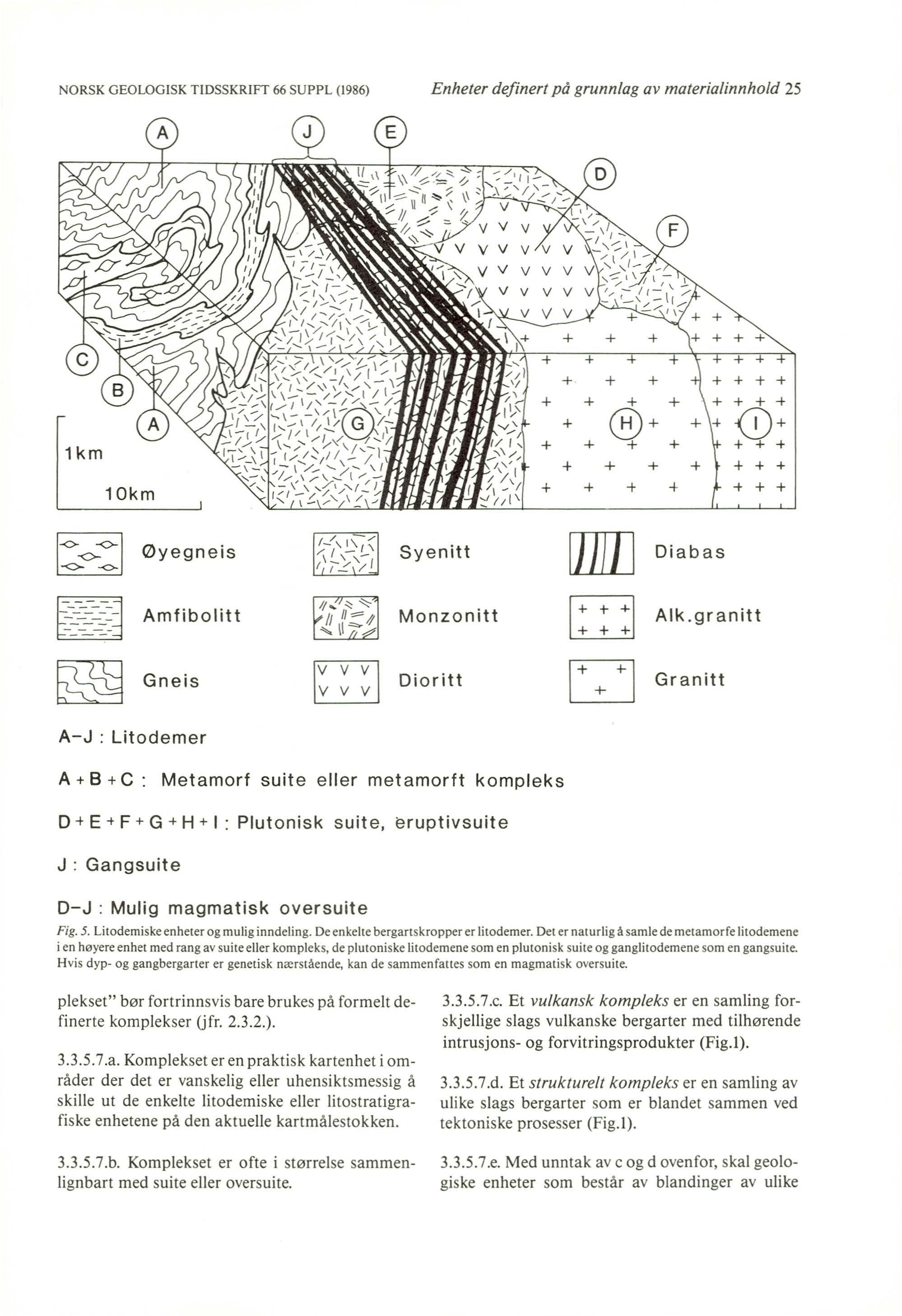 NORSK GEOLOGISK TIDSSKRIFT 66 SUPPL (1986) Enheter definert på grunnlag av materialinnhold 25 1-<>-<>-<>- 1 øyegneis -<>- -<> Syenitt +.