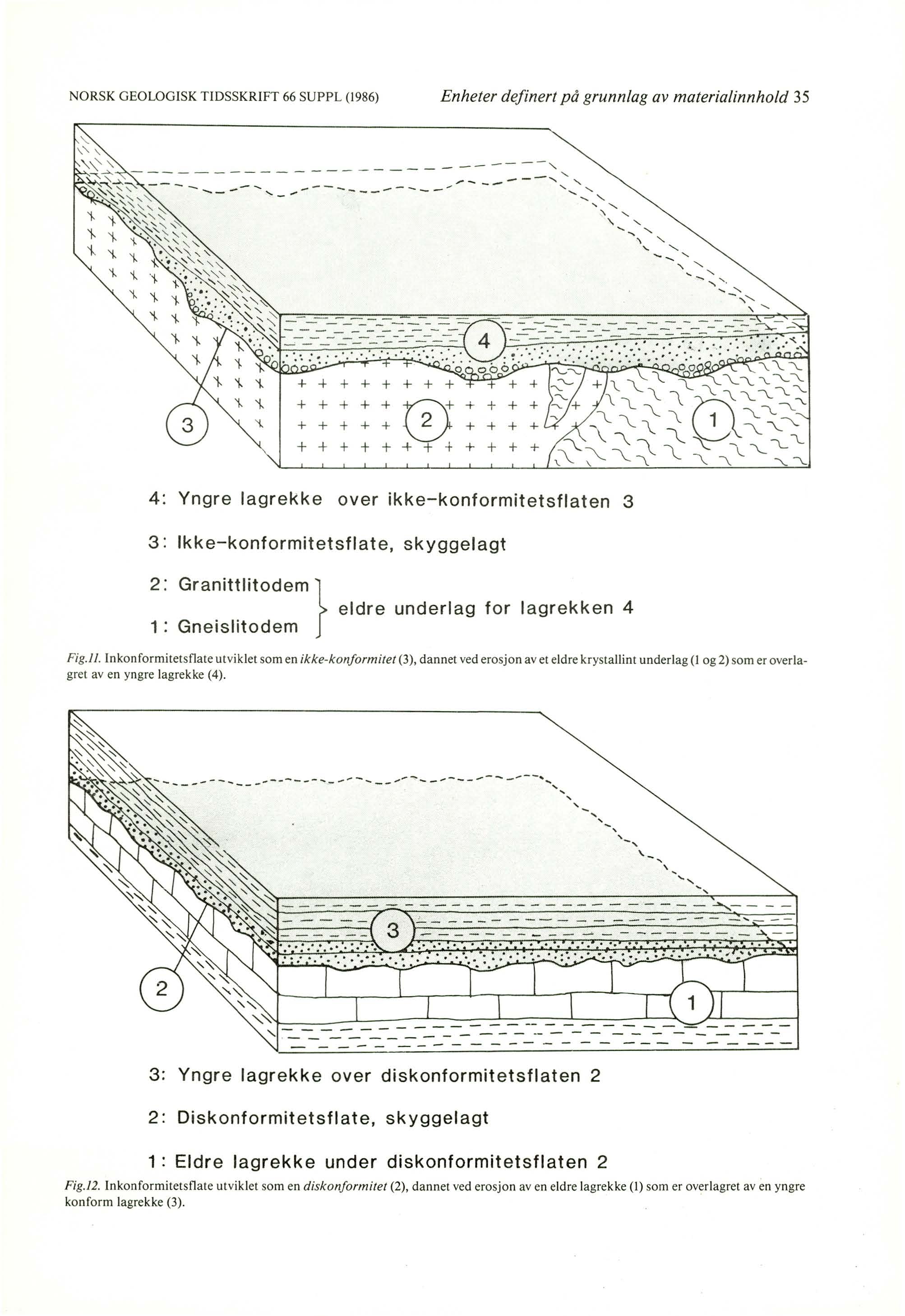 NORSK GEOLOGISK TIDSSKR IFT 66 SU PPL (1986) Enheter definert på grunn lag av materialinnhold 35 - - - - - - - - - -- - - -:.' ""- ----- -- -- _... ' -----.........'...,, ~ "- <, " '- "- " " <,, "- '-, -, "- ~,, " -.