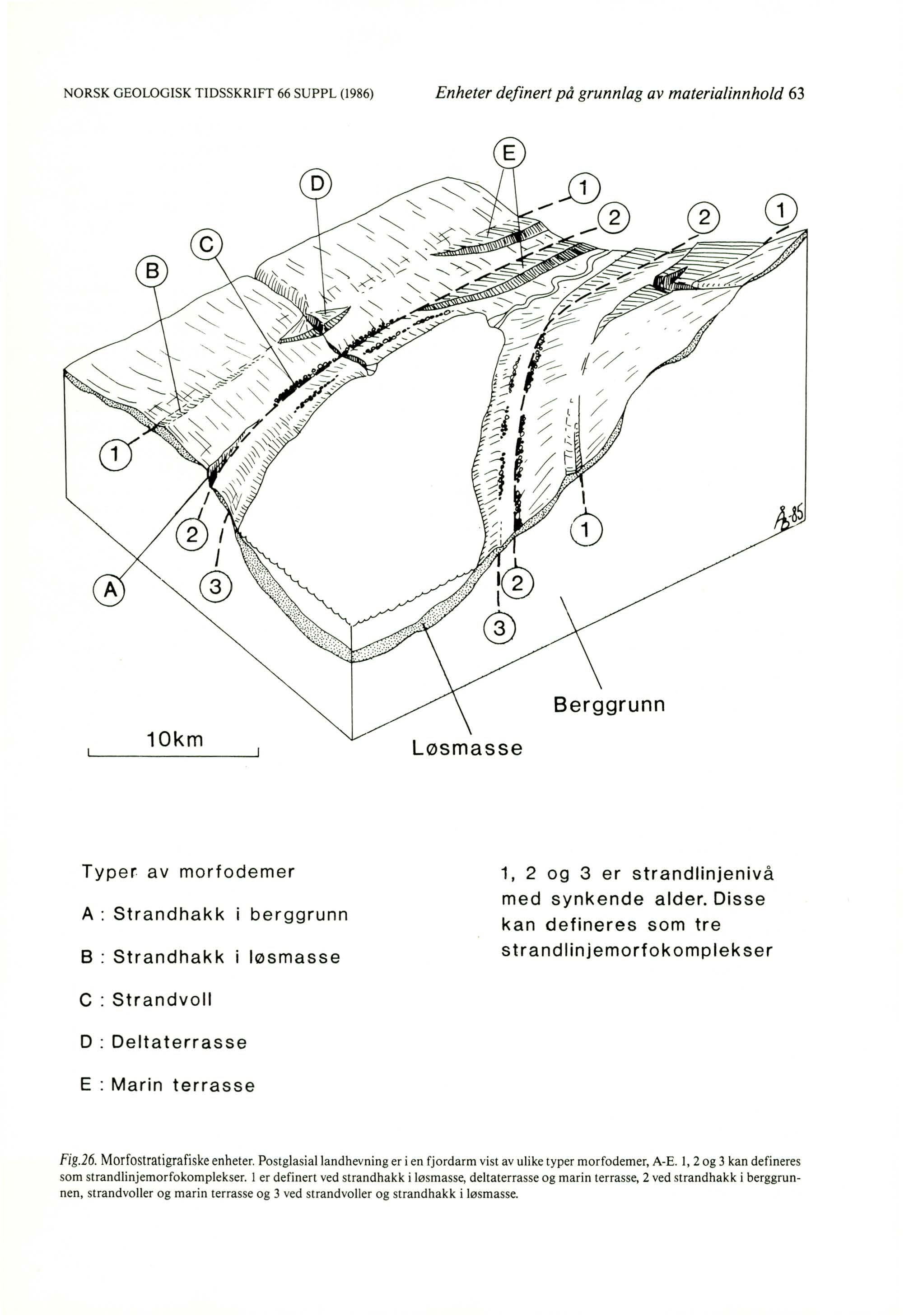 NORSK GEOLOG ISK TIDSSKRIFT 66 SUP PL (1986) Enheter def inert på grunnlag av mater ialinnhold 63 10km Løsmasse Berggrunn Typer av morfodemer A : Strandhakk berggrunn B : Strandhakk løsmasse 1, 2 og