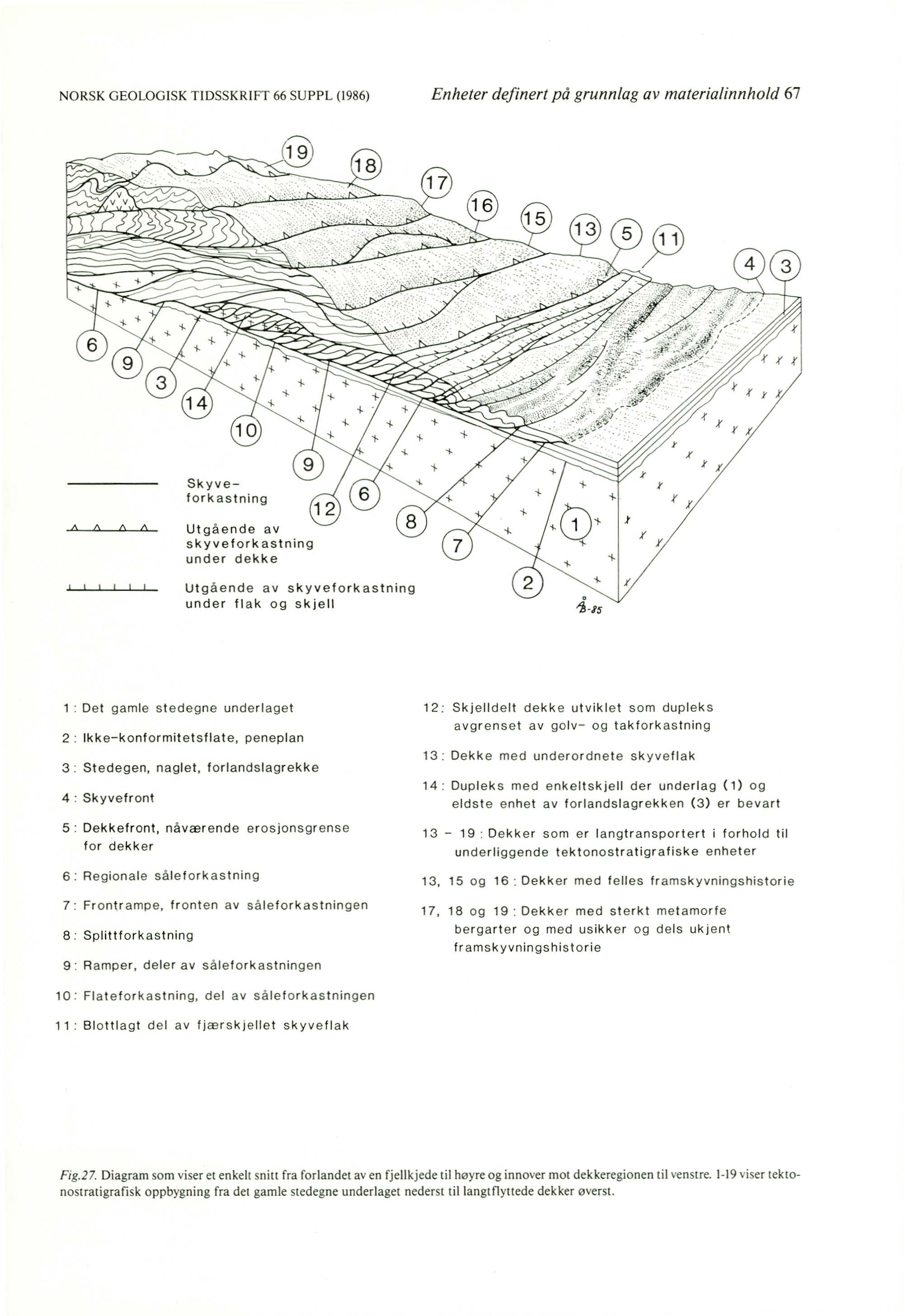 NORSK GEOLOGISK TIDSSKR IFT 66 SUPPL (1986) Enheter de/inert på grunnlag av materialinnhold 67 Sk y v e f or k astnin g t\ /\ 1\ t\ Utgå ende a v s k y ve for k as t ni ng un d e r dekke Utg åe nd e