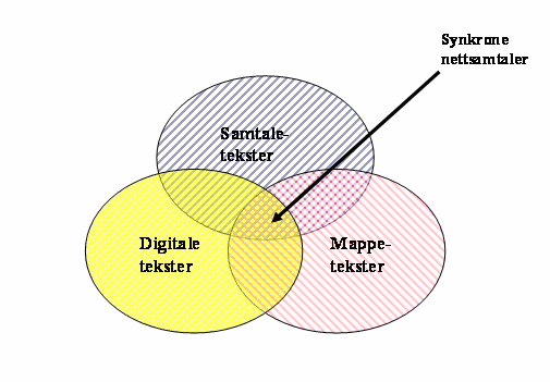 og vurdere tekster.