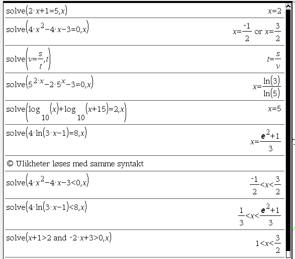 SOLVE Solve(likning,x) Solve(ulikhet >0,x) Løse likninger Når du skal løse en likning, benyttes kalkulatorapplikasjonen.