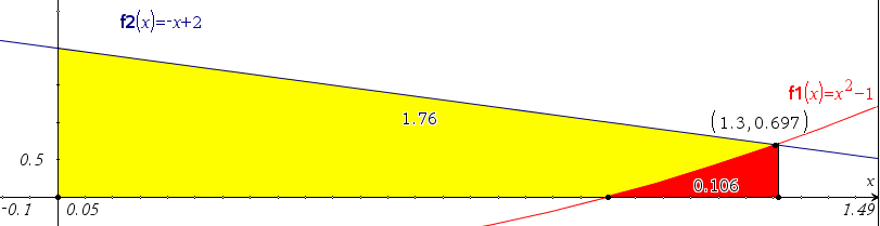 INTEGRAL(funksjon, variable, nedre grense, øvre grense) Tips!