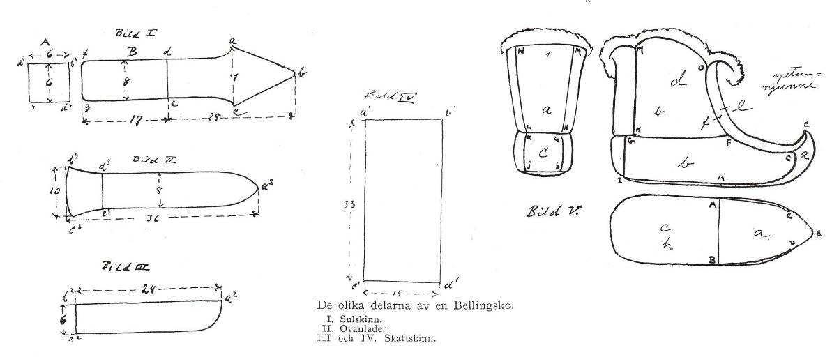 Figur 79. Mønster for samiske skaller (fra Elgström 1922:307). Pattern for sami winter shoes (from Elgström 1922:307). Figur 80. Samiske vintersko (fra Itkonen 1948 fig. 138).