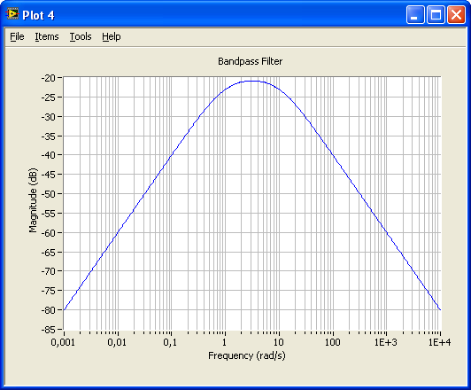 flere enn 2: M=series(H1, series(h2, H3)) Følgeforholdet: T = feedback(l, 1)