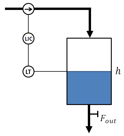 11 Introduksjon 1.3 I/O (DAQ) enhet Vanligvis blir regulatoren implementert i software, dvs. vha.