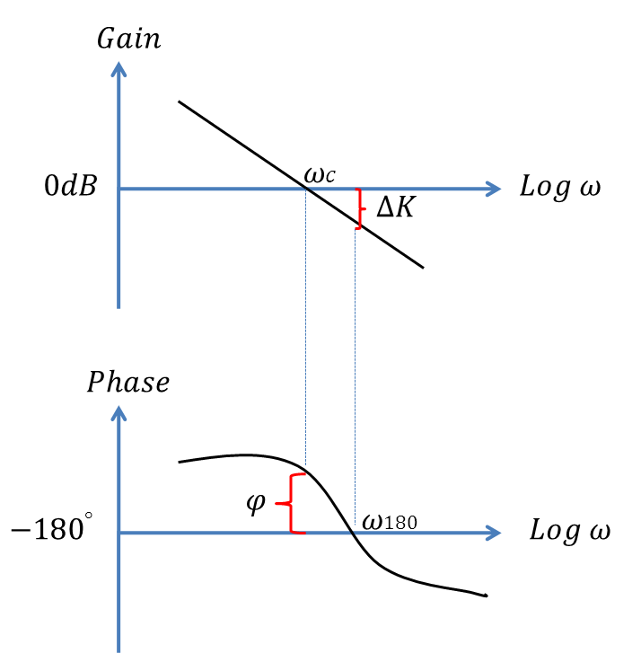 123 MathScript Tips & Triks Følgene funksjoner blir brukt mye ifm plotting: Function Description Example plot Generates a plot. plot(y) plots the columns of y against the indexes of the columns.