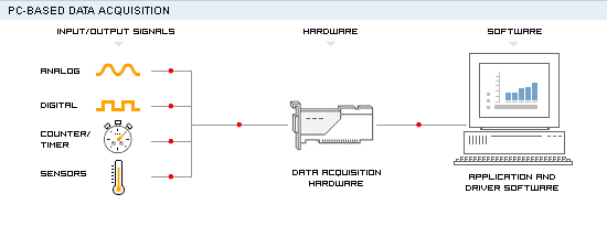 137 DAQ i