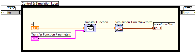 systemet: % Find Discrete model clear clc % Model Parameters a = 0.25; b = 2; Ts = 0.