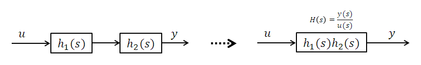 52 Blokkdiagrammer MathScript: I MathScript kan vi bruke parallel funksjonen: H = parallel(h1,h2) Hvis vi har mer enn 2 kan vi gjøre følgende: H = parallel(h1, parallel(h2,h3)) 8.