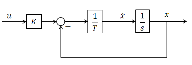 54 Blokkdiagrammer 8.5 2.