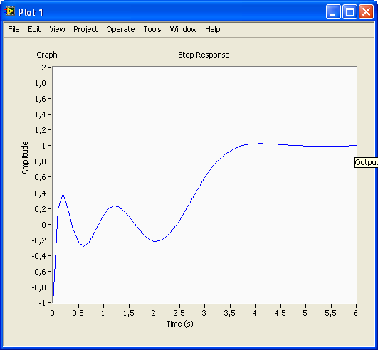 11 Stabilitets - analyse 3 typer systemer (stabilitetsegenskaper): Asymptotisk stabilt system Marginalt stabilt system Ustabilt system Metoder for å finne stabilitetsegenskapene: Impulsrespons