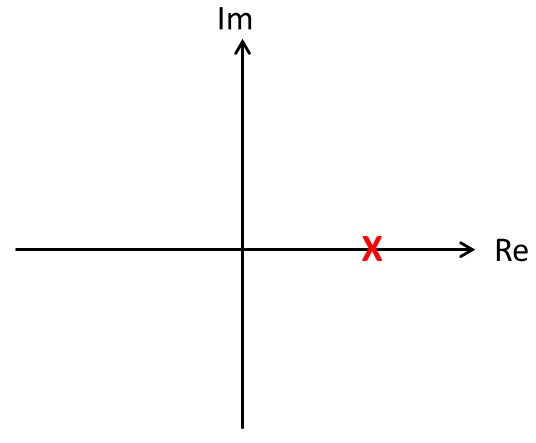 72 Stabilitets - analyse m = 1; d = 1; k = 1; % Define Transfer function num = 1/m ; den = [1, (d/m), (k/m)]; H = tf(num, den); % Step Response step(h) % Stability Analysis p =