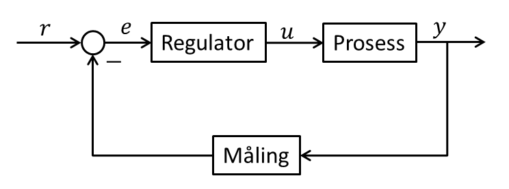 76 Stabilitets - analyse Sløyfetransferfunksjonen: L = series(hr, Hpm) Hvis flere enn 2: