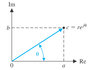 subplot(2,1,2) semilogx(w, phasedeg) grid Som gir: 0.01 0-0.