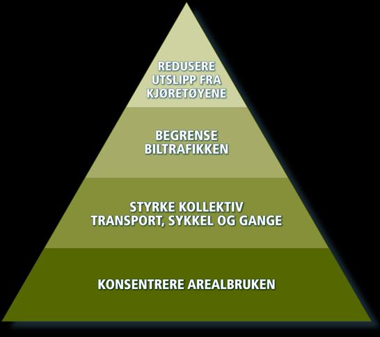 «Transport- og klimapyramiden» - strategier for å nå transportmålene Tiltak og virkemidler Trinn 4 Mer miljøvennlige kjøretøyer og drivstoff