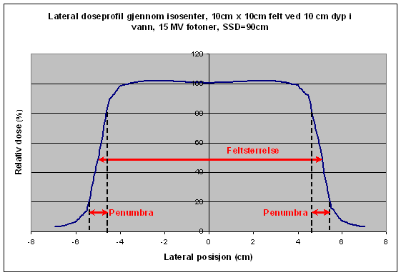 D k (5) w Q air Her er k en samling av ledd som er konstante ved identiske forhold og betingelser [13]. Merk at for faktiske målinger vil flere variable spille inn.