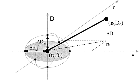 I Matlab ble et 20x20 piksel ROI tatt ut i senter av hver kalibreringsfilm og medianverdien i dette ROI et ble relatert til den målte dosen med ionisasjonskammer.