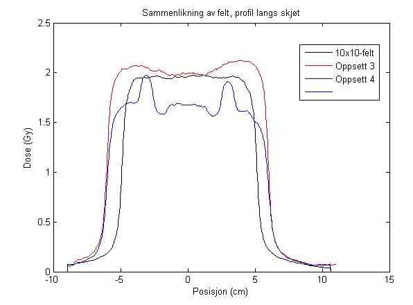 (a) (a) Figur 87 Linjeprofiler (a) langs skjøt og normalt