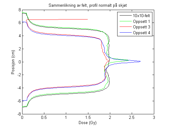 Linjeprofiler  #10 36