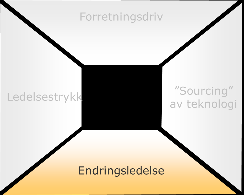 Ja, tenke det; ønske det; ville det, men gjøre det!